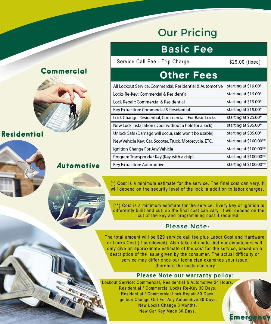 H Street Corridor Locksmith Store, H Street Corridor, DC 202-548-7038